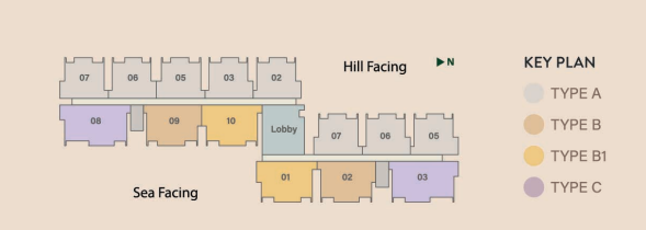 Residence key plan with Type A, B, B1 and C locations, north arrow, hill-facing and sea-facing labels